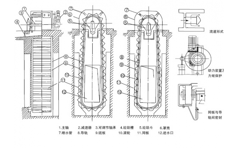 XWC(n)系列無框架側面網內進水旋轉濾網